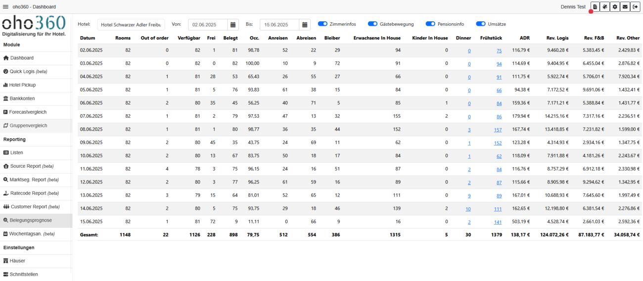 luqio Dashboard