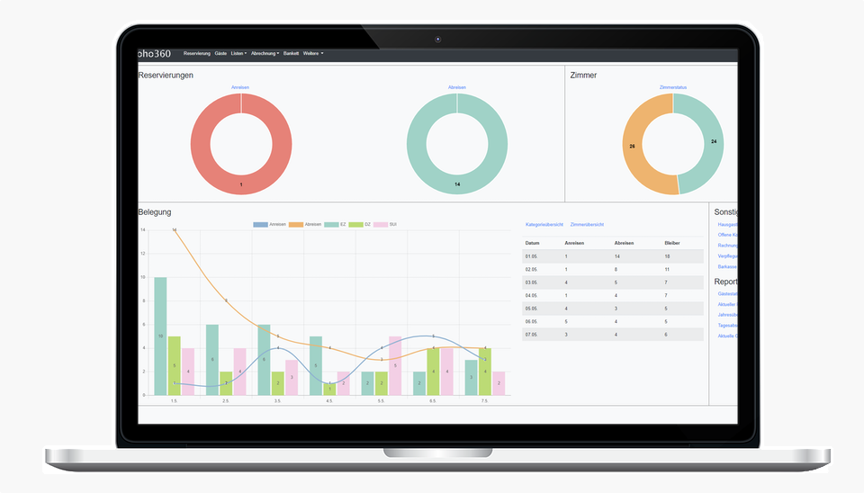 oho360 Dashboard